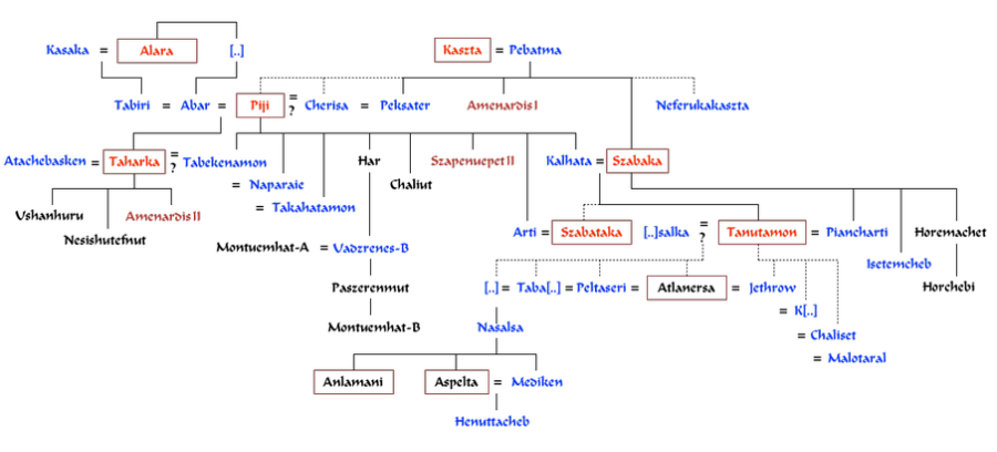 25. dynastie