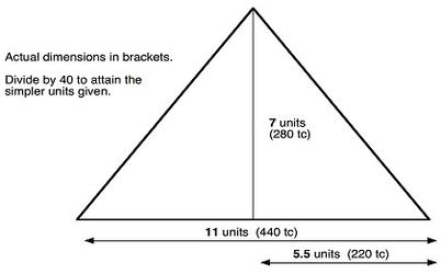 Šachty Velké pyramidy a měřítko stavby